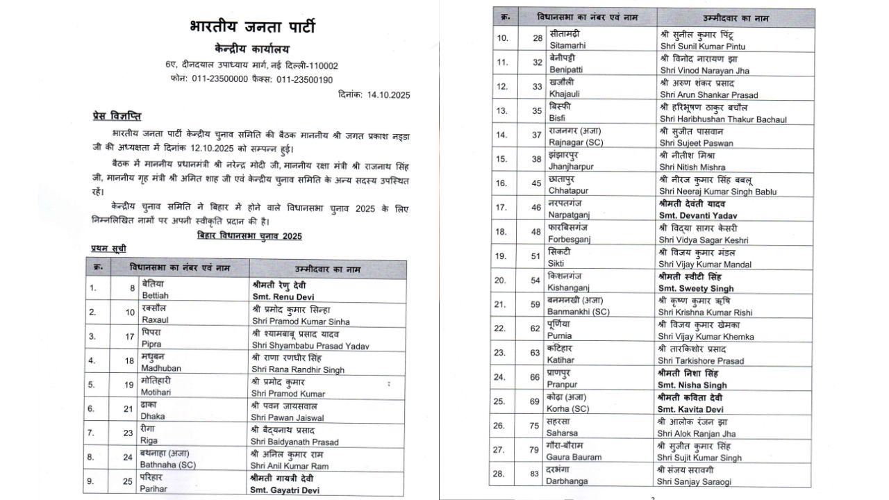 List of names of 71 candidates