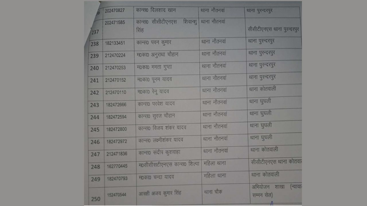 250 police personnel transferred