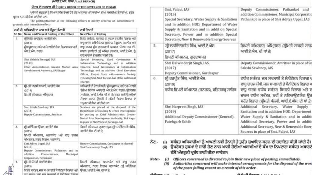 Punjab IAS Transfer