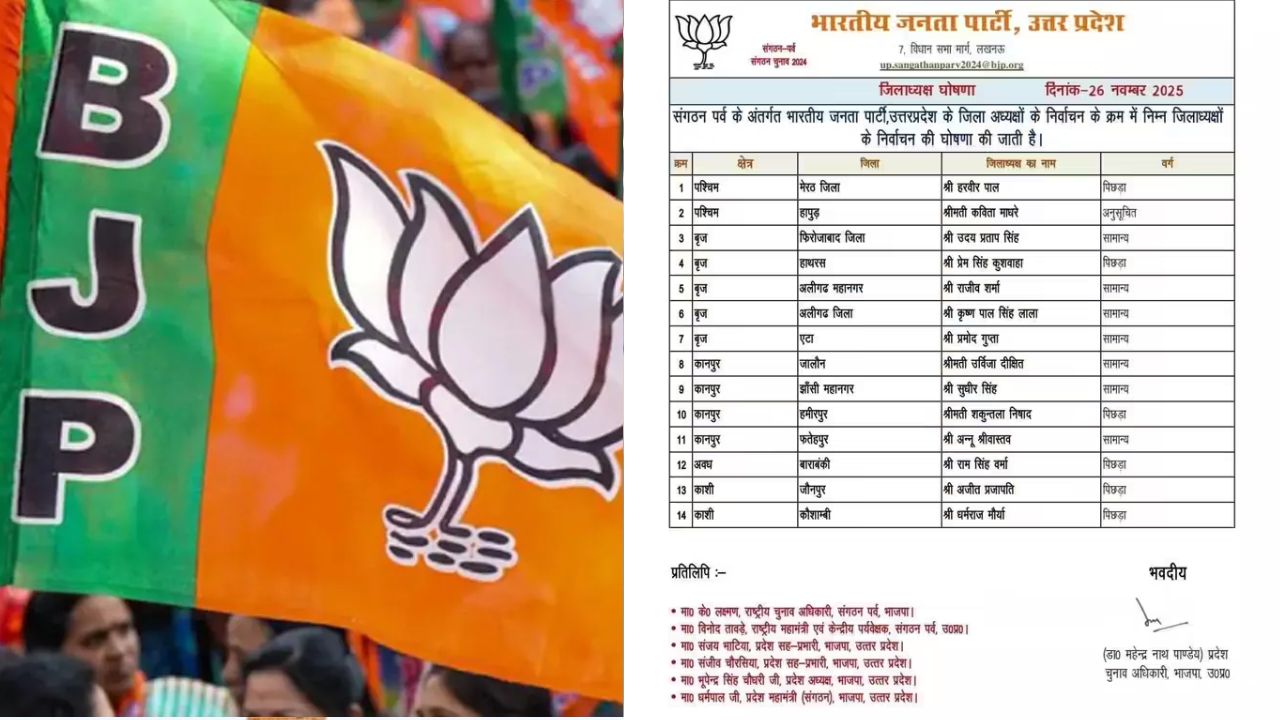 बीजेपी ने यूपी में देर रात की14 जिलाध्यक्षों की नियुक्ति, पांच पर फिर जताया भरोसा