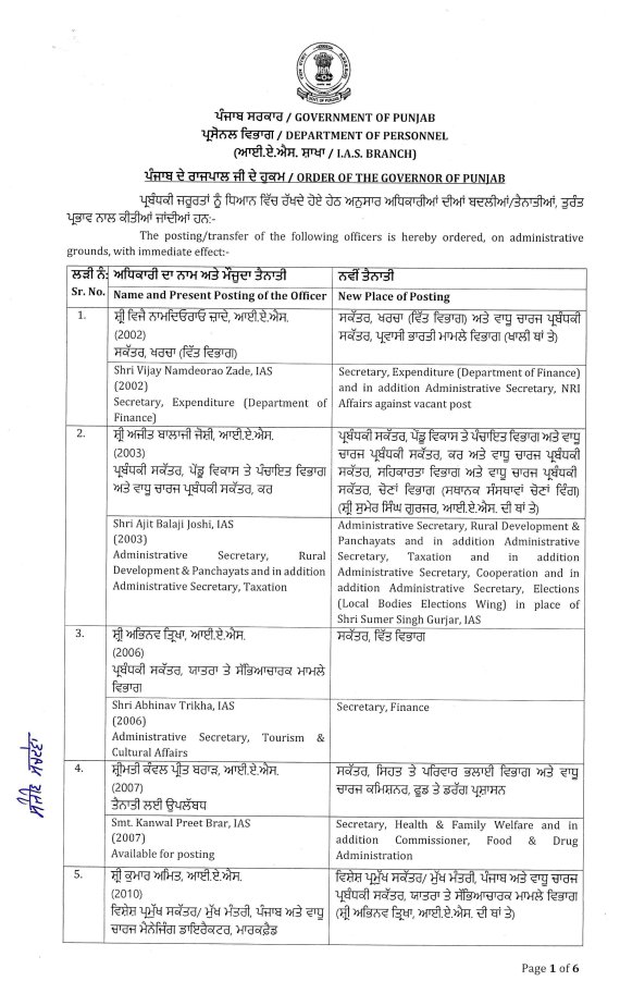 IAS officers reshuffle in Punjab