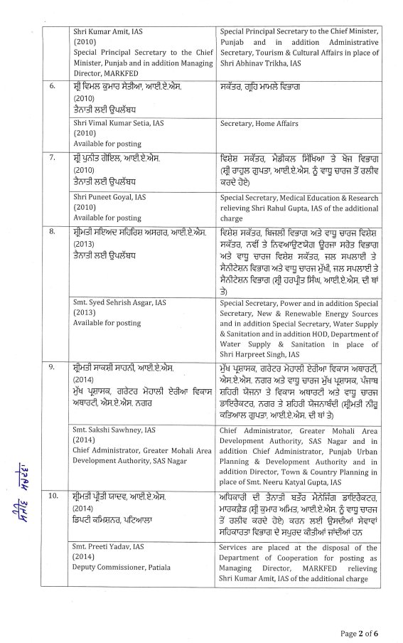 IAS officers reshuffle in Punjab