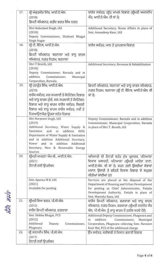 IAS officers reshuffle in Punjab