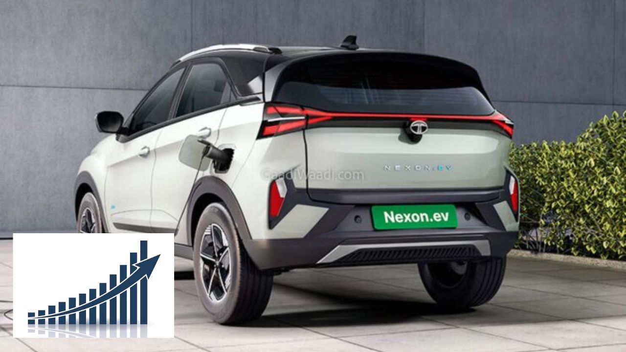 जनवरी 2026 में कुल पैसेंजर व्हीकल बिक्री में इलेक्ट्रिक वाहनों की हिस्सेदारी 3.60% रही। जबकि दिसंबर 2025 में यह 3.94% और जनवरी 2025 में 2.49% थी। एक साल में EV की हिस्सेदारी में स्पष्ट सुधार देखा गया। लोग अब पेट्रोल और डीजल वाहनों की बजाय इलेक्ट्रिक विकल्प को प्राथमिकता दे रहे हैं। (Img- Internet)