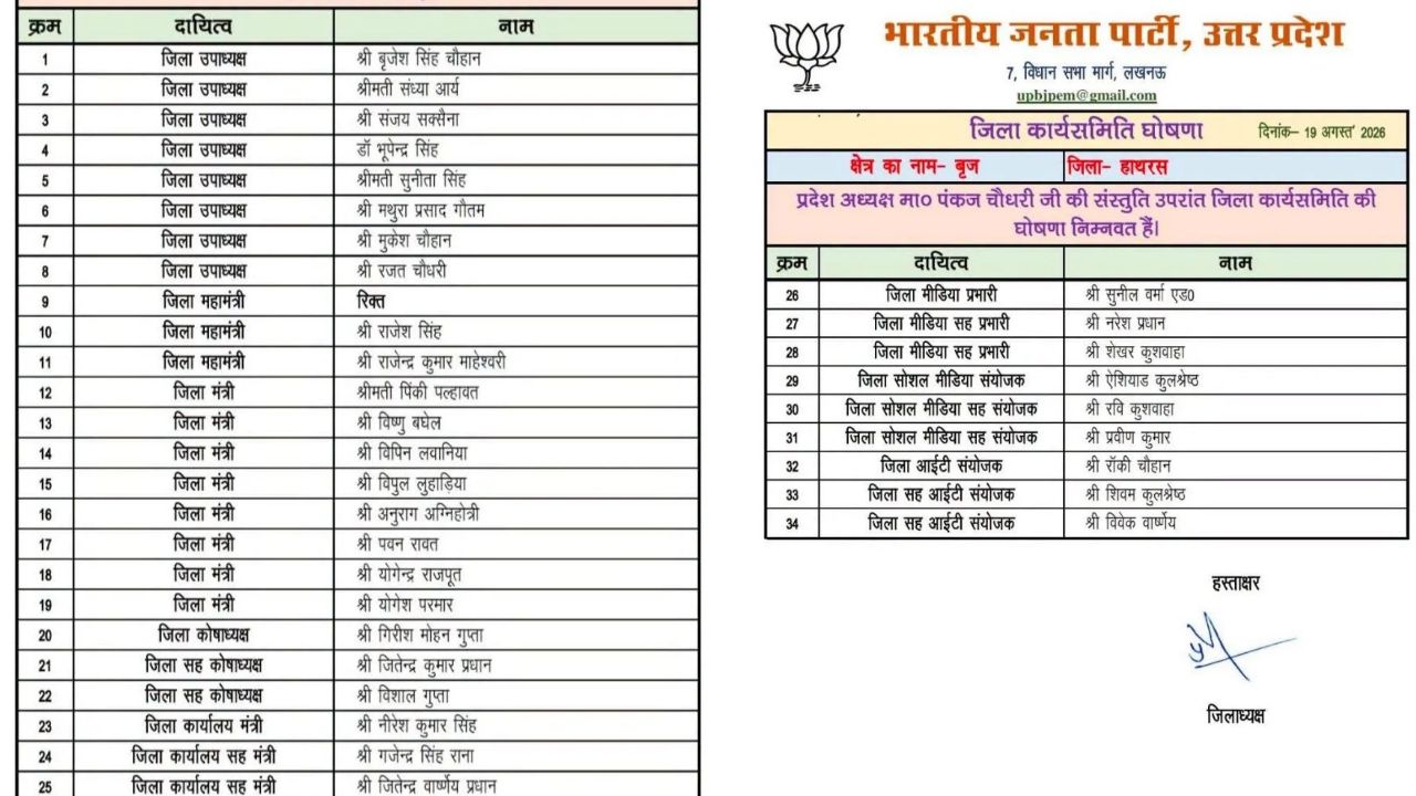 BJP Hathras District