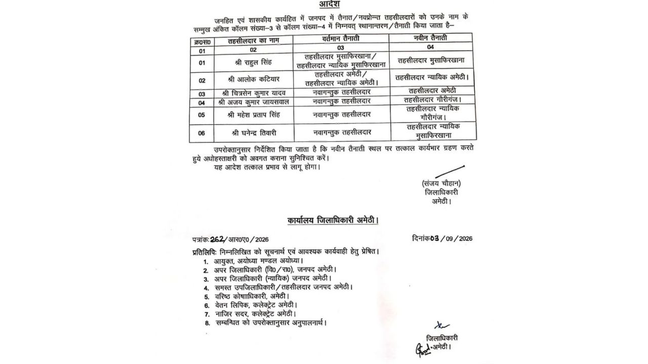 आखिर अचानक क्यों बदलीं कुर्सियां? 6 तहसीलदारों का ट्रांसफर; जानिए किस अफसर का बदला इलाका और किसे मिली मलाईदार पोस्ट!