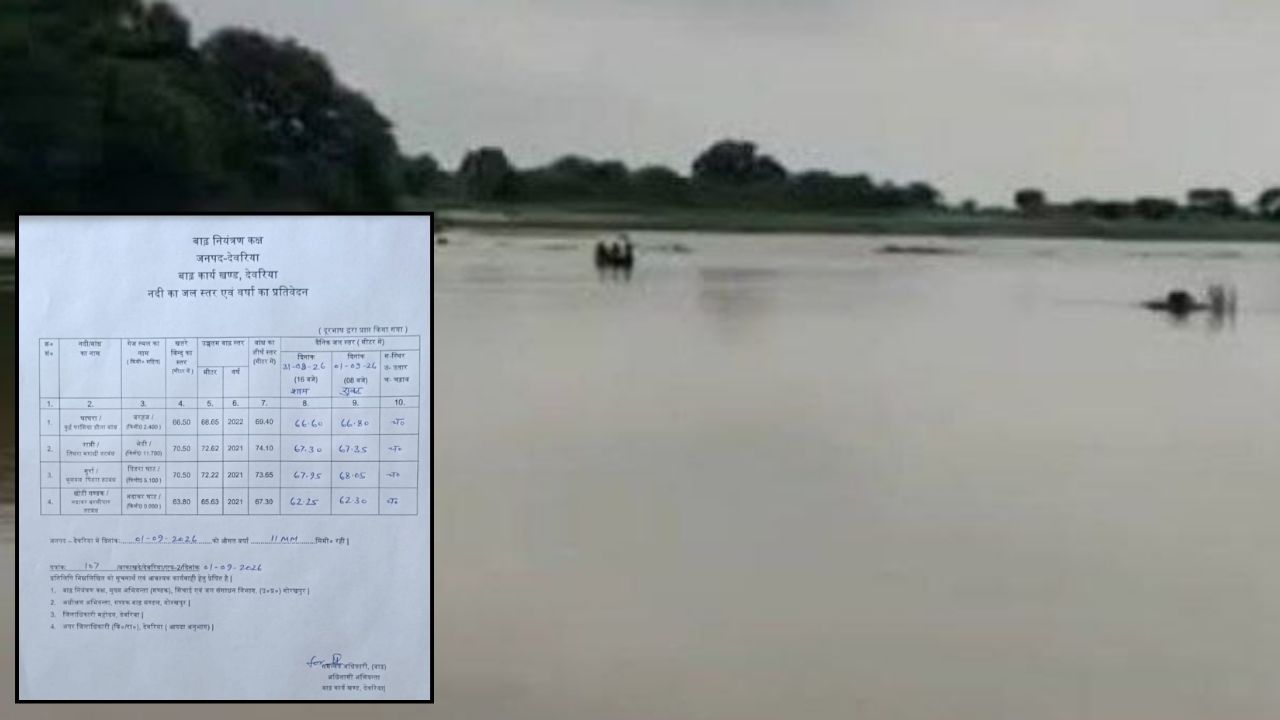 देवरिया में बाढ़ की आहट से मचा हड़कंप! चार नदियां बढ़ीं, तटबंधों पर कटान; सैकड़ों गांवों पर मंडराया खतरा