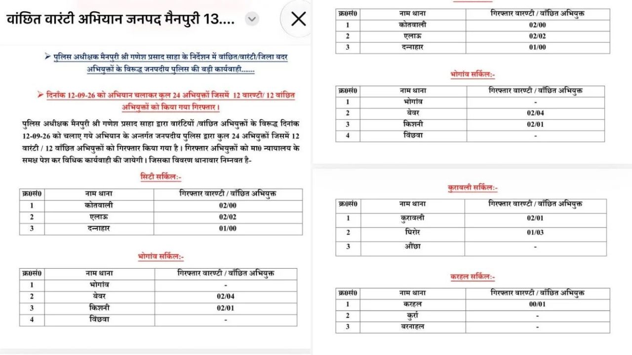 Mainpuri Police