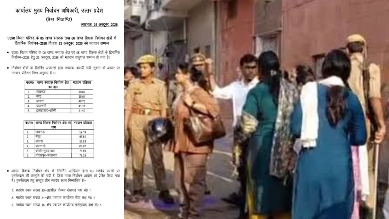आगरा शिक्षक MLC चुनाव: खेरागढ़, सैंया और फतेहाबाद के तीन बूथों पर पुनर्मतदान की संस्तुति, निर्वाचन आयोग के फैसले का इंतजार