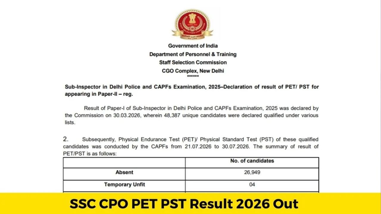 SSC CPO SI PET/PST Result OUT: खत्म हुआ इंतजार! एसएससी ने जारी किया रिजल्ट, ऐसे करें डाउनलोड