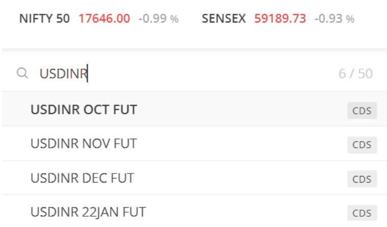 Zerodha currency store trading