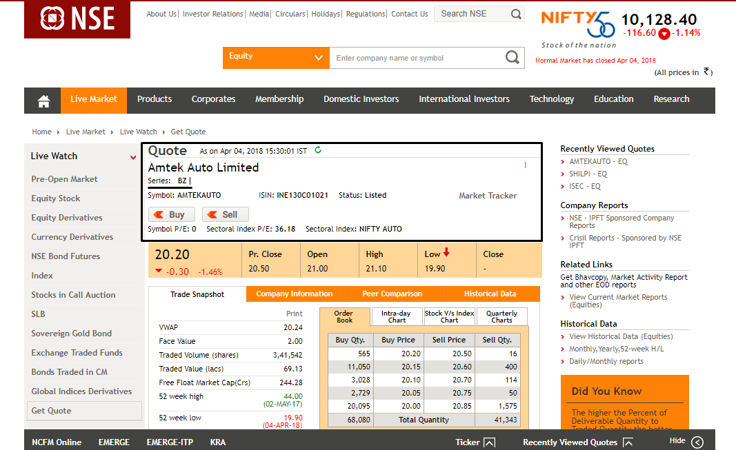 What Are Trade To Trade Stocks Securities transferred to trade for trade segment as per immediate preceding fortnightly trade to trade review exercise will not be considered for review for. what are trade to trade stocks