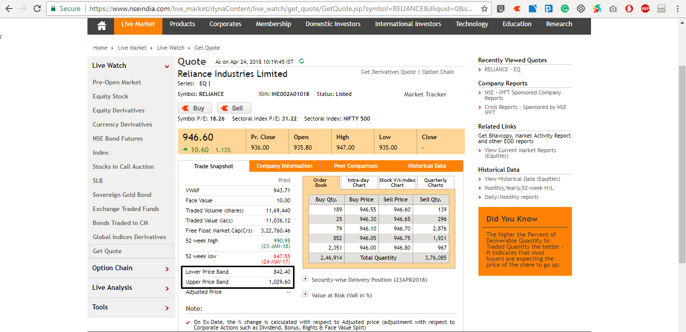 What does the error “RMSRule Check circuit limit including square off