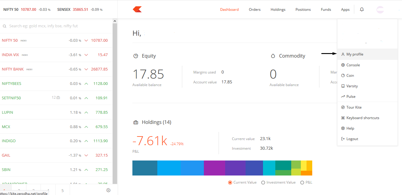 Mandatory TOTP for illiquid risky contracts – Z-Connect by Zerodha