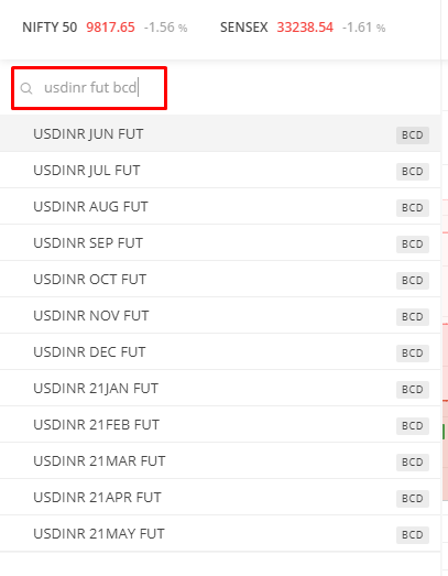 Zerodha currency store trading