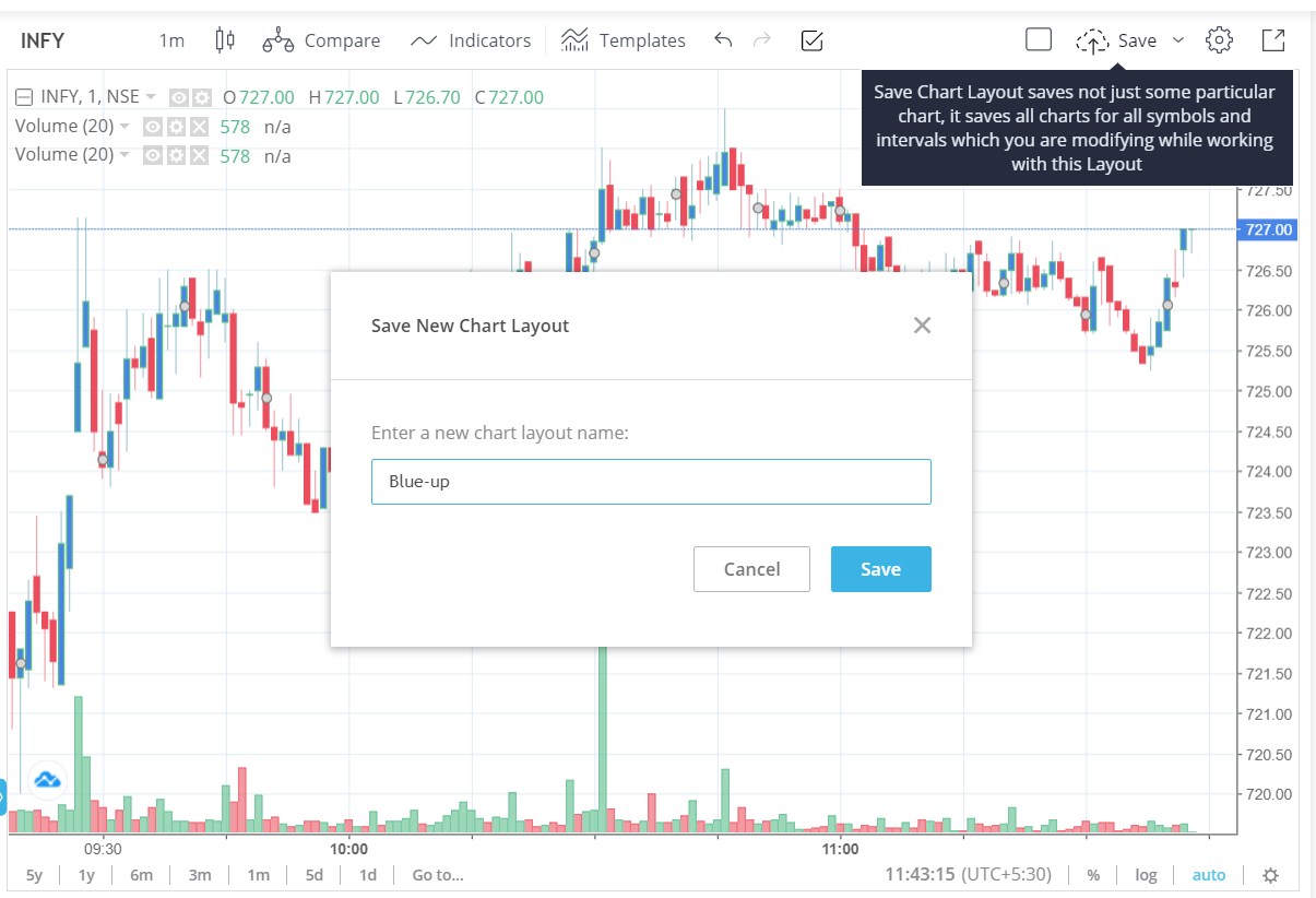 How to save layout and template on Tradingview charts in Kite web?