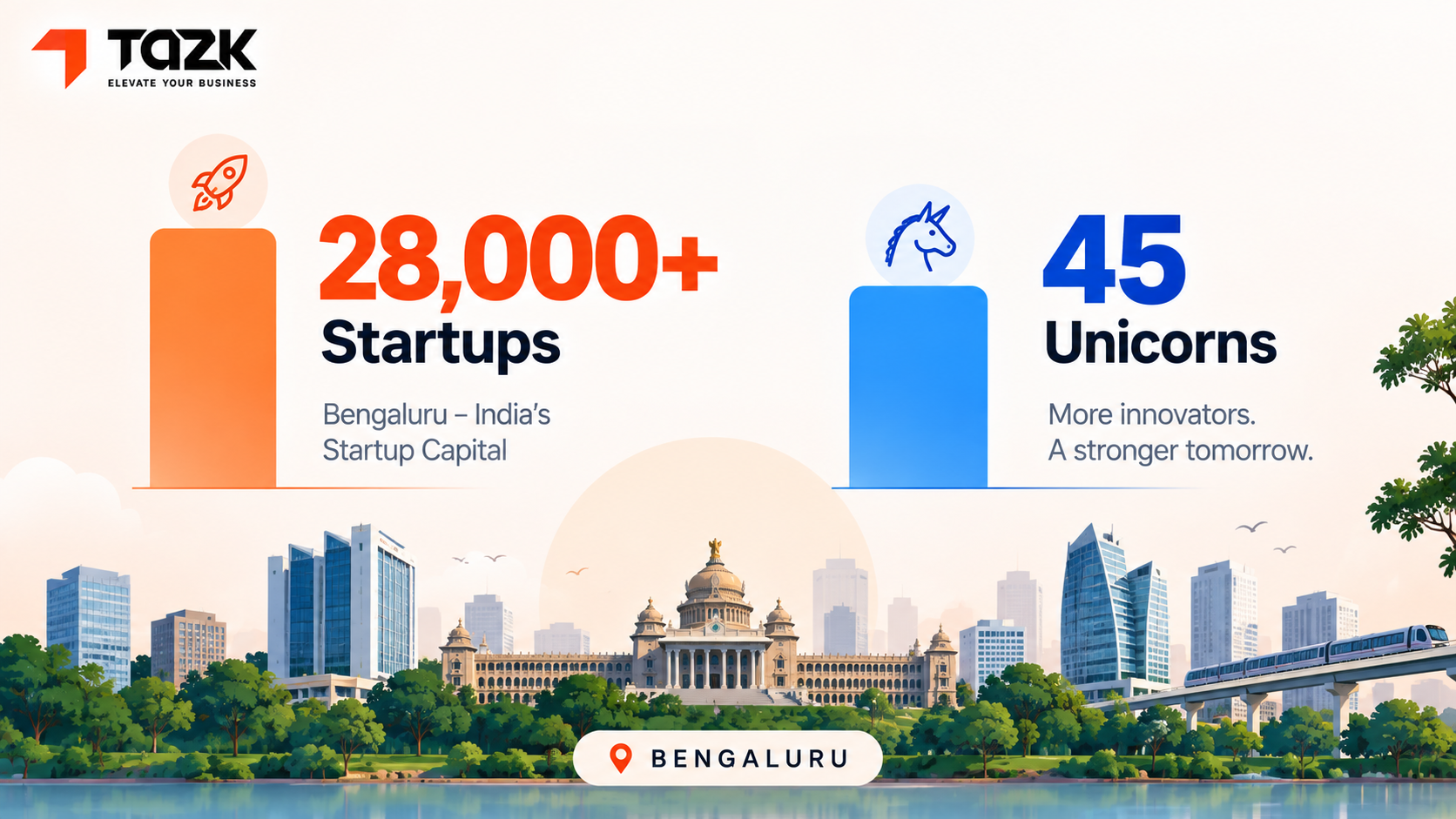 "Bengaluru startup ecosystem size statistics graphic"