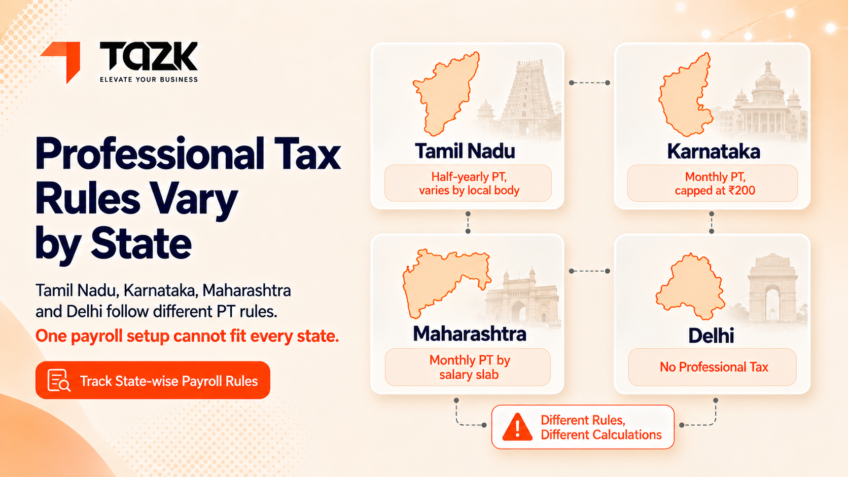 "Four states showing different professional tax rules"