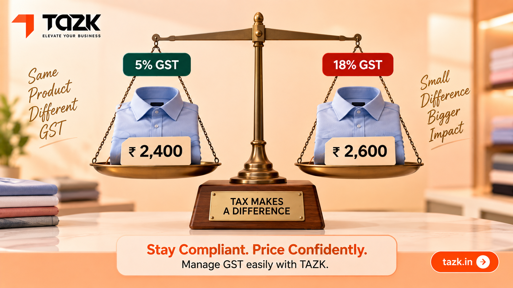 "Comparison showing GST rate change at 2500 rupee price point"