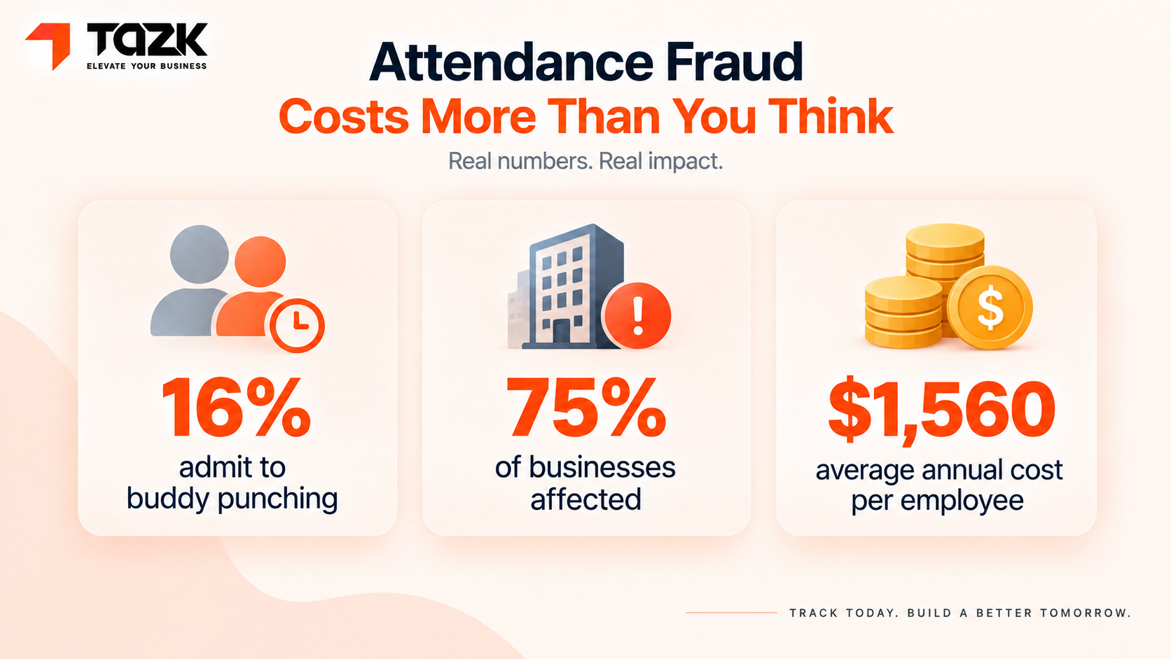 "Statistics graphic showing buddy punching Prevalence and cost"
