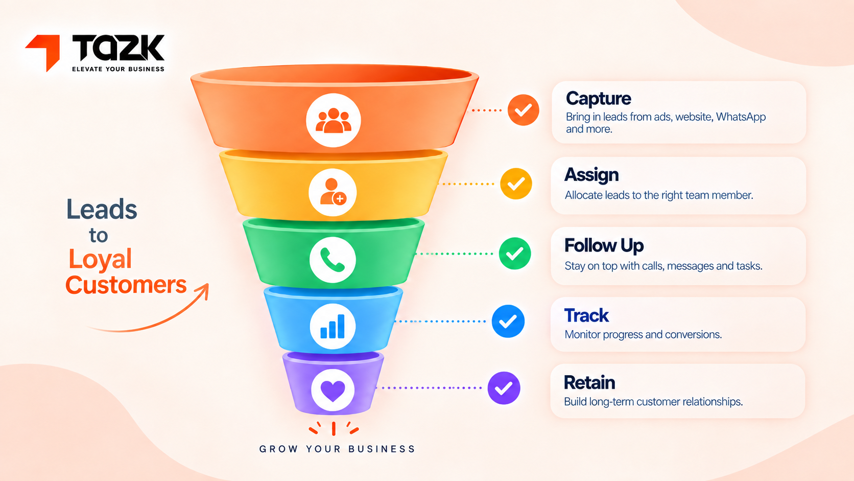 "Five stage lead management process funnel diagram"