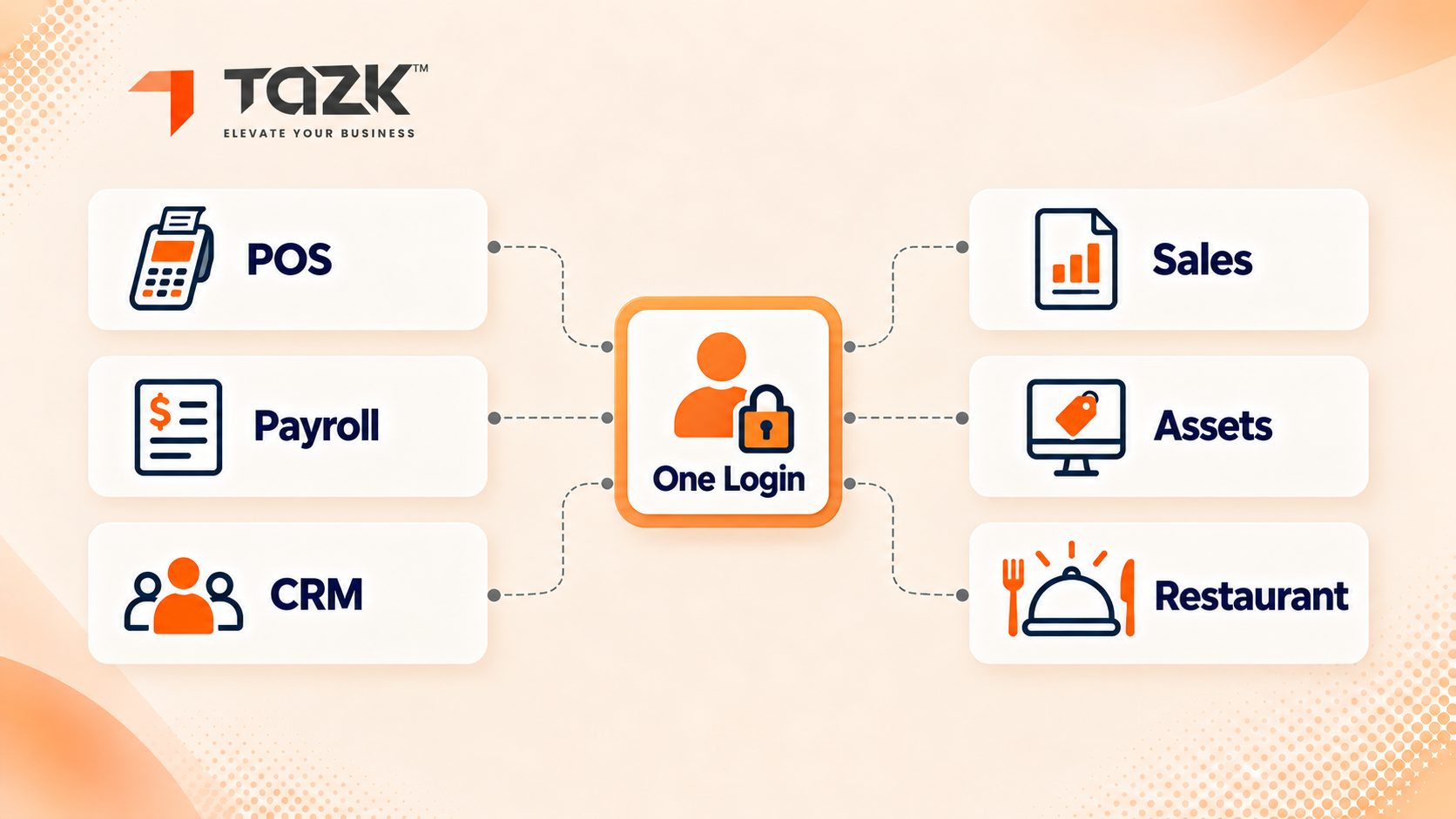 "One login connecting six Tazk business modules"