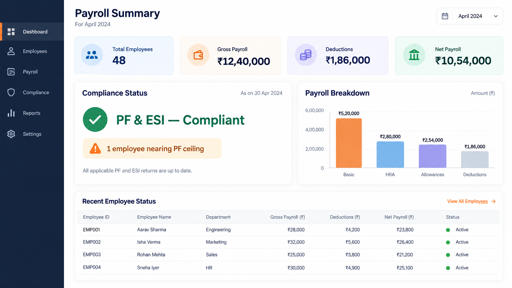 Payroll dashboard showing PF and ESI compliance status