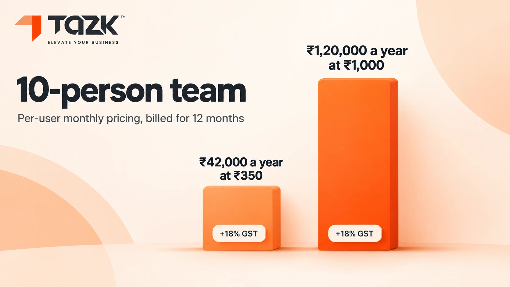“Yearly cost of project software for 10 people”.
