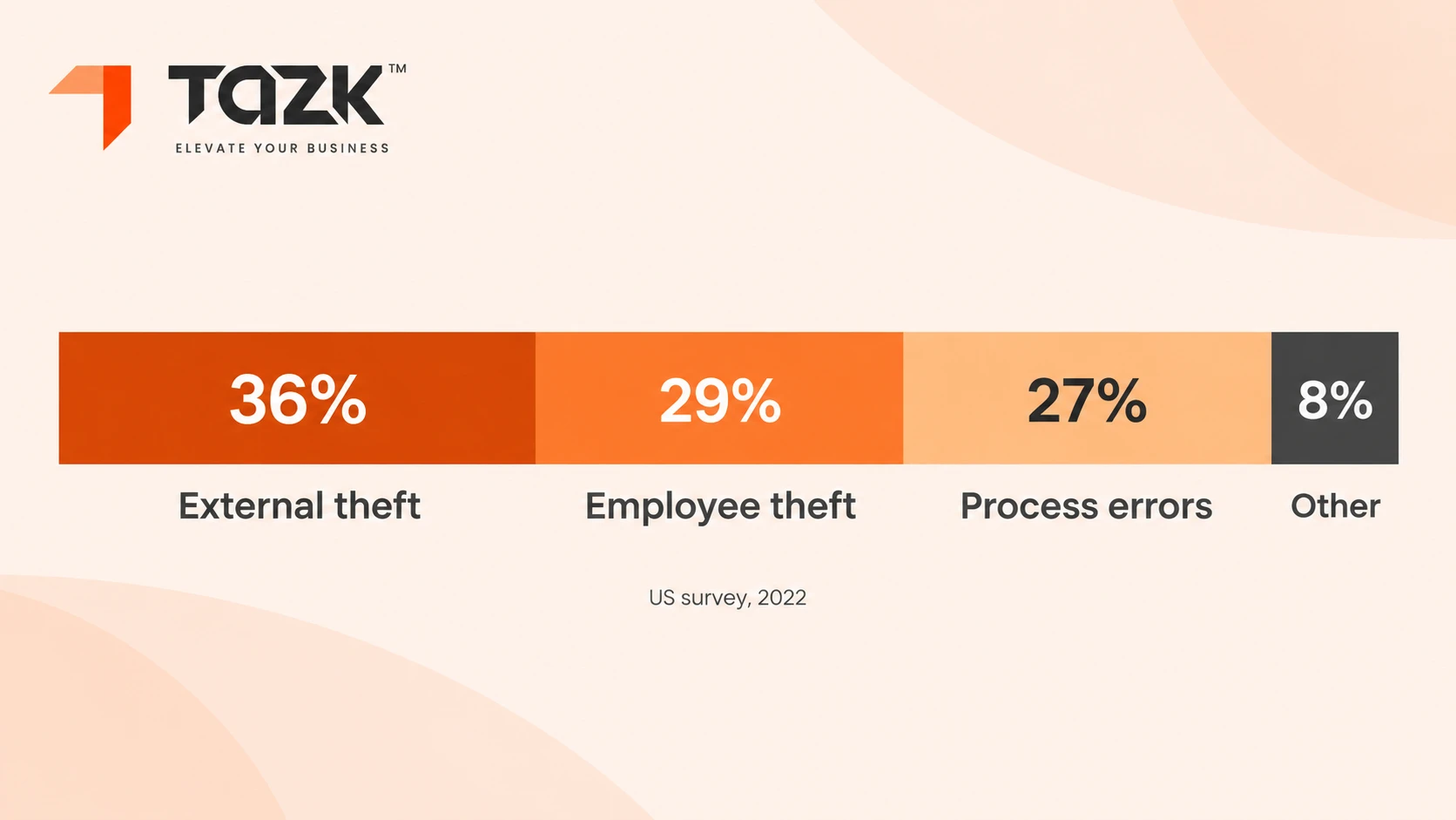 “Where retail shrink comes from”.