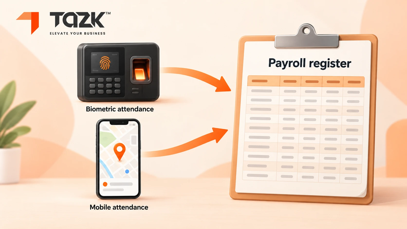 “Biometric and phone punches into one payroll”.