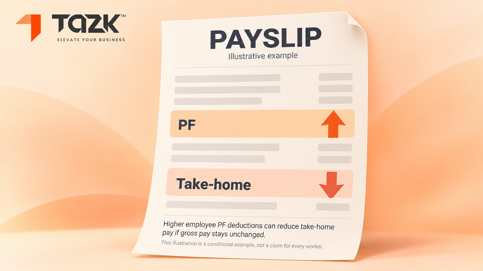 “Payslip showing PF up and take-home down”.
