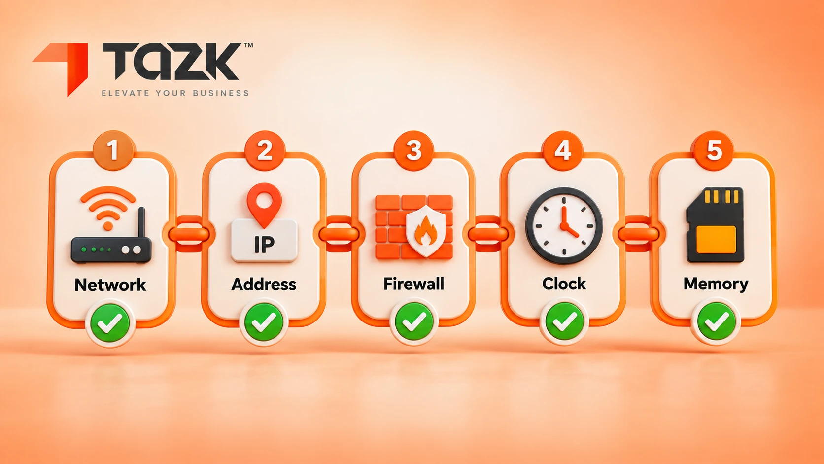 “Five checks when a device stops syncing”
