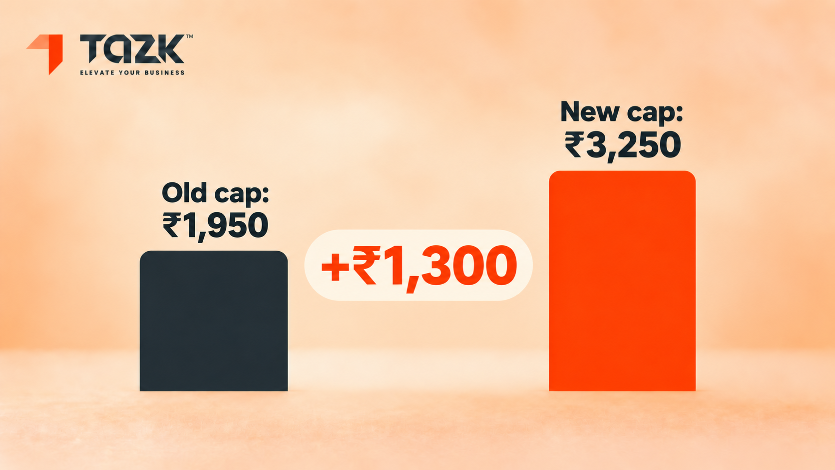 Bar chart: employer PF cost, old and new ceiling