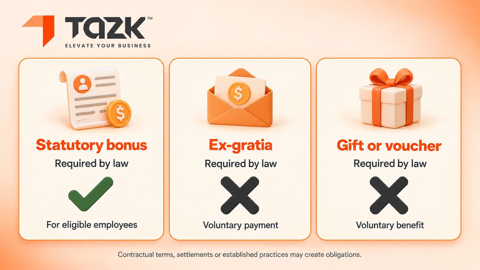 Statutory bonus, ex-gratia and gift compared