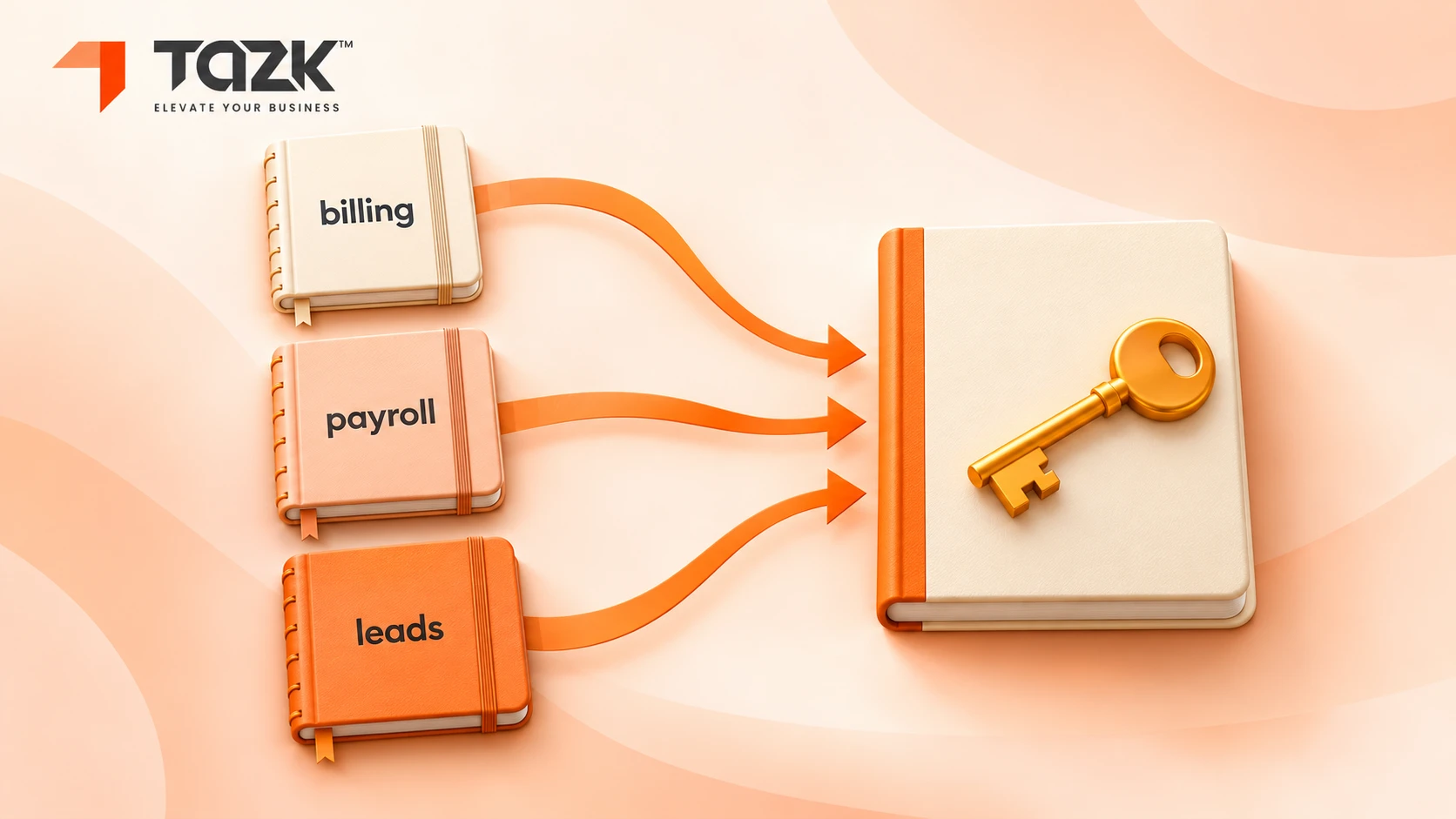 “Three tools becoming one login”.
