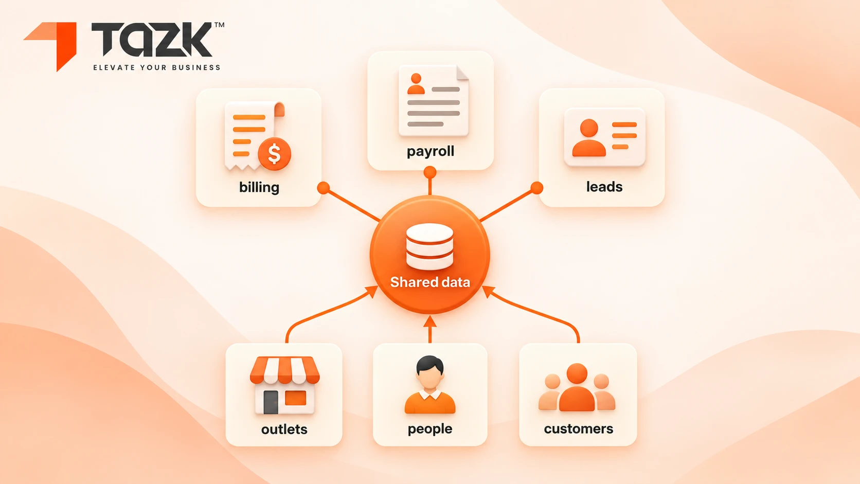 “One platform sharing outlets, people and customers”.
