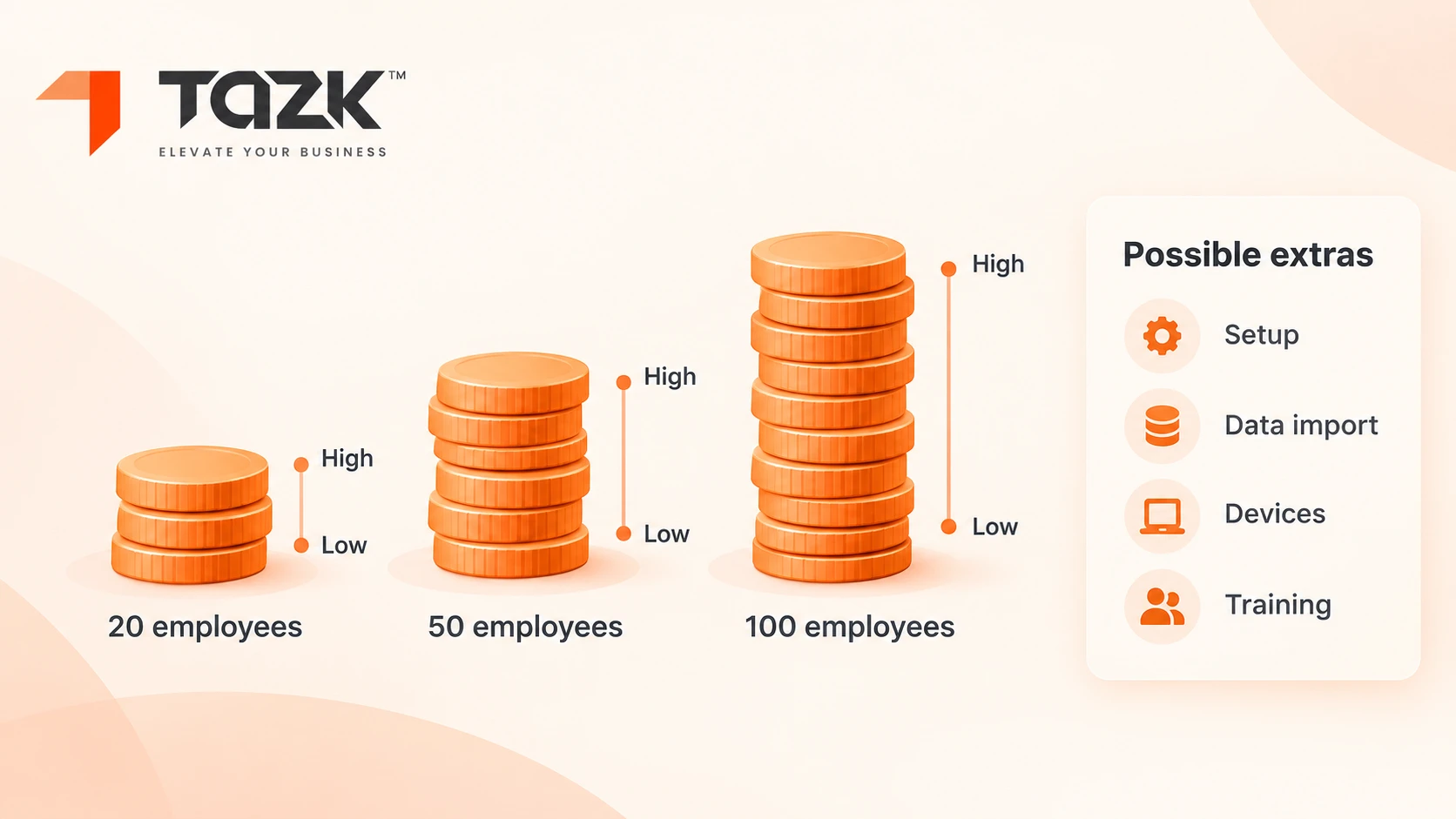  “Payroll software cost for 20, 50 and 100 staff”.