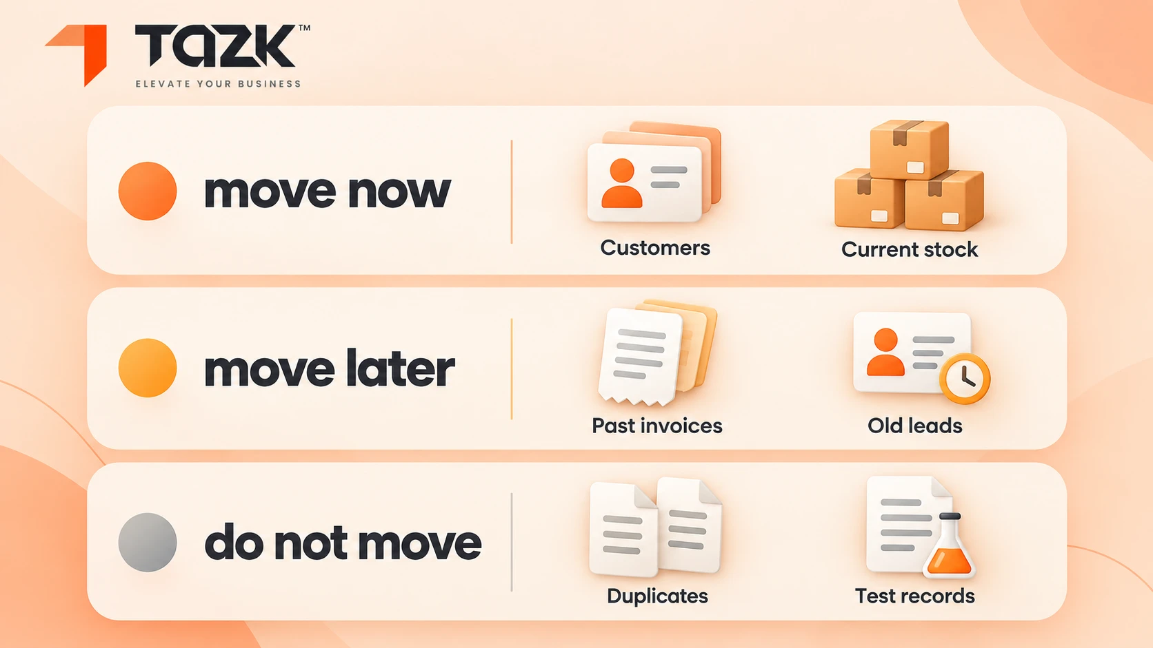 “What to move first and what to leave”.
