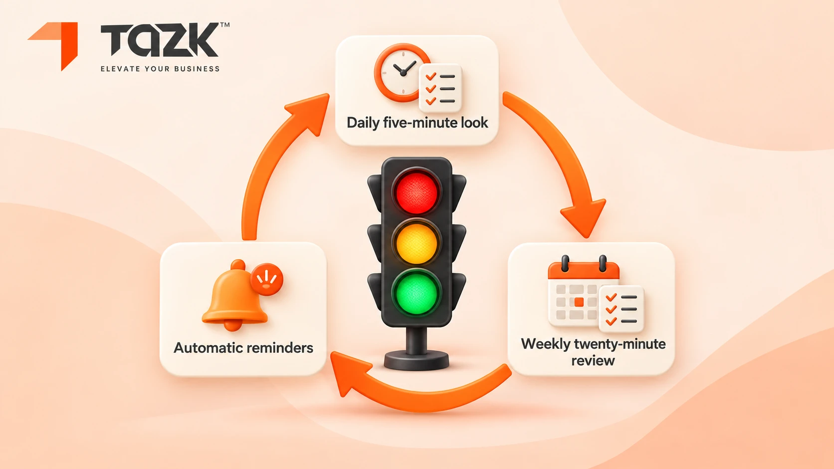 “A weekly rhythm for tracking projects”.