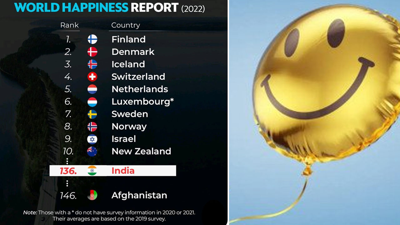 Happiness Index