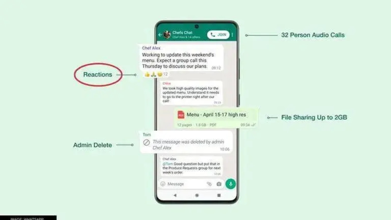 Whatsapp emoji