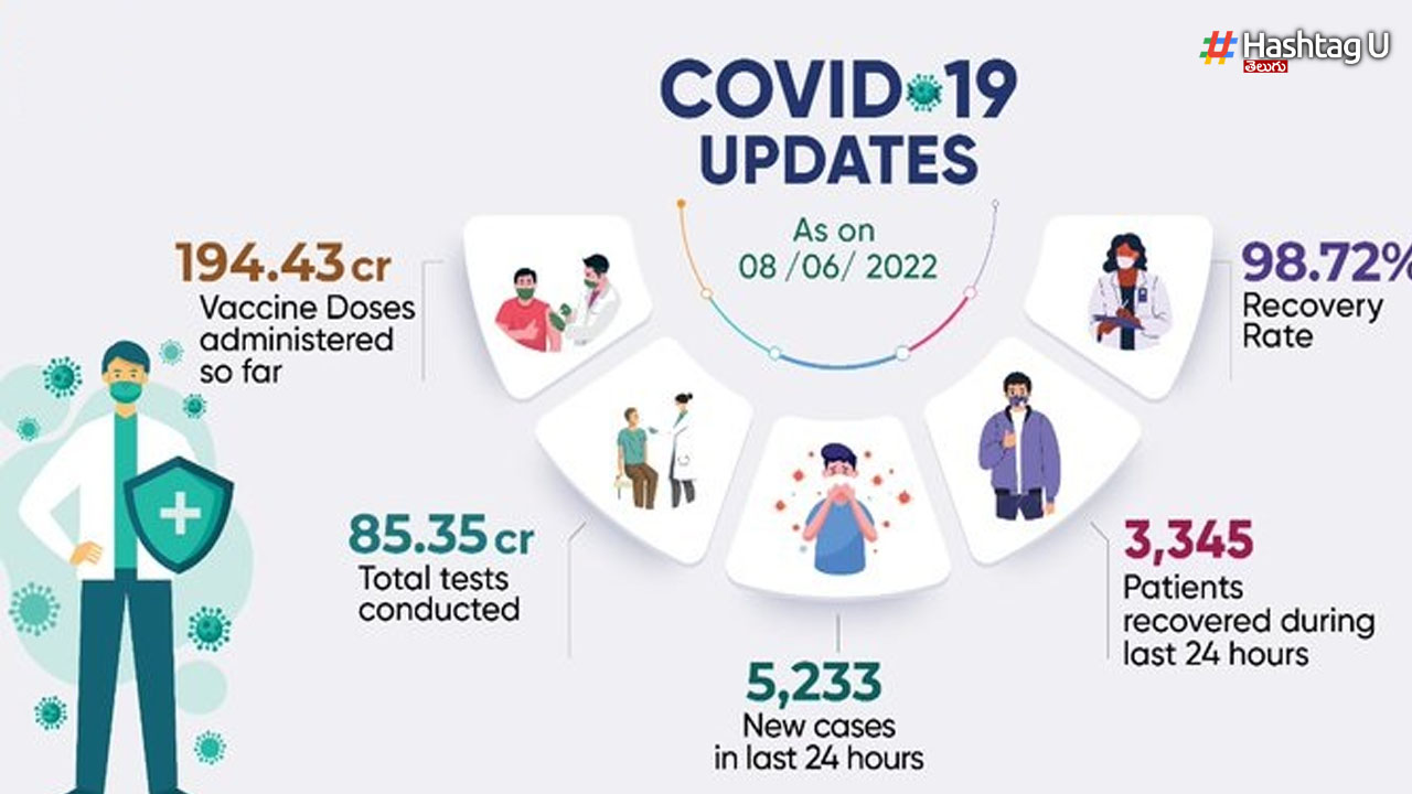 Covid