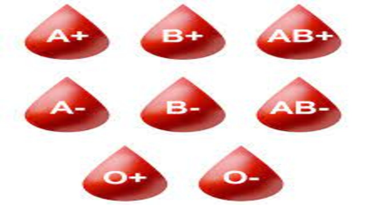 Blood Group