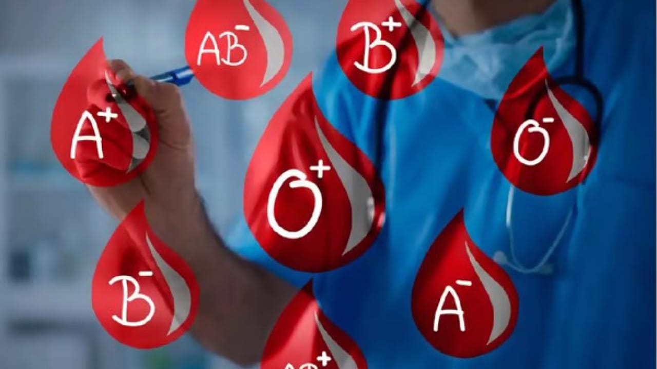 Blood Groups