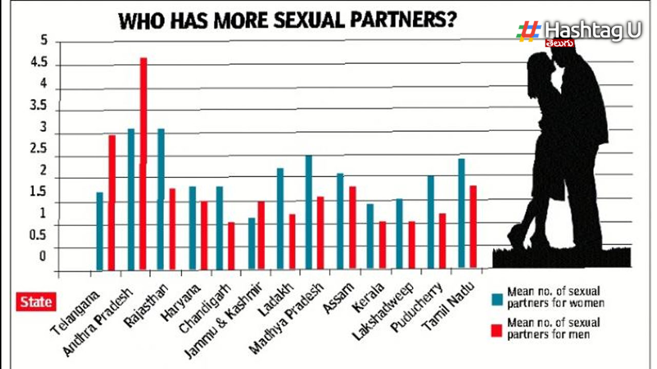 Sex Survey