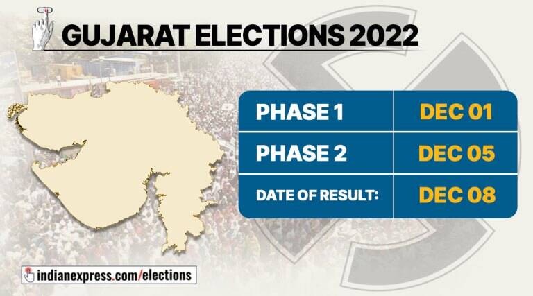 Gujarat