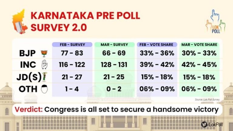 Karnataka 2023