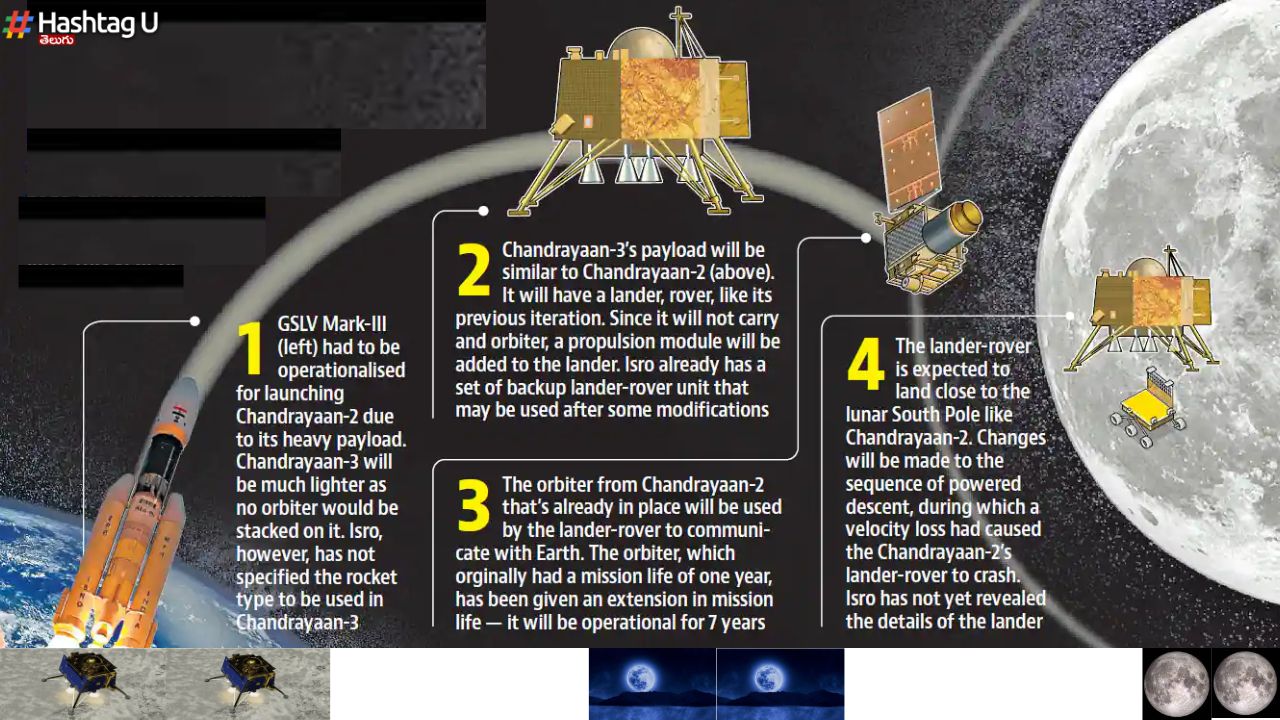 Helicopter Drop Chandrayaan 3