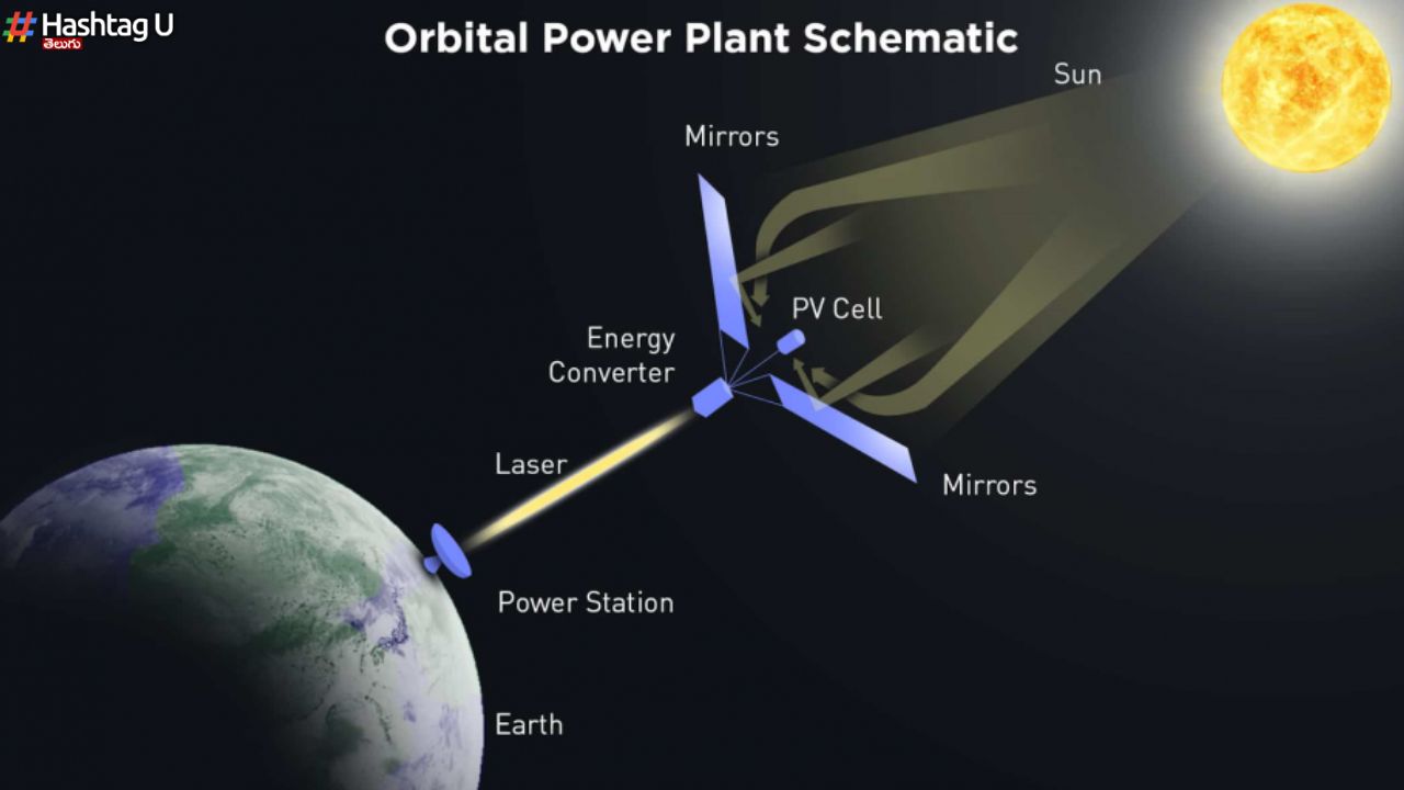 Space Solar Stations