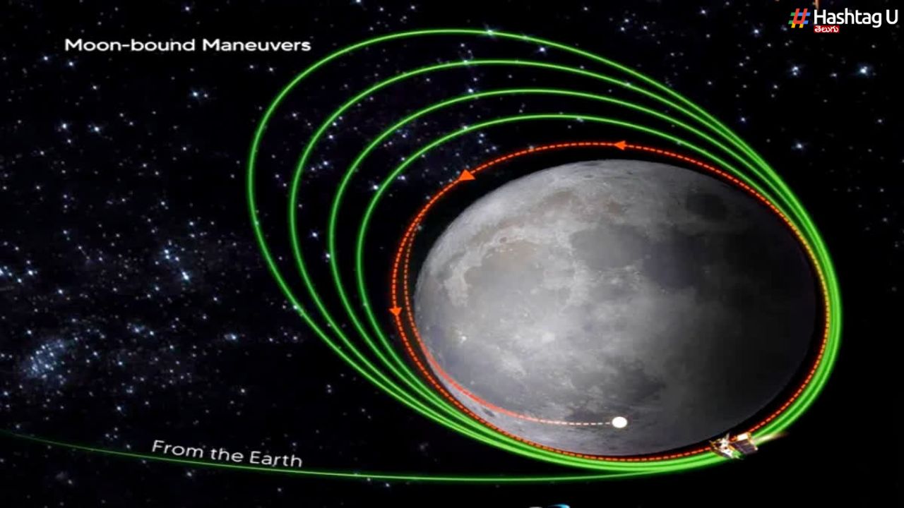 Chandrayaan 3 Last Manoeuvre